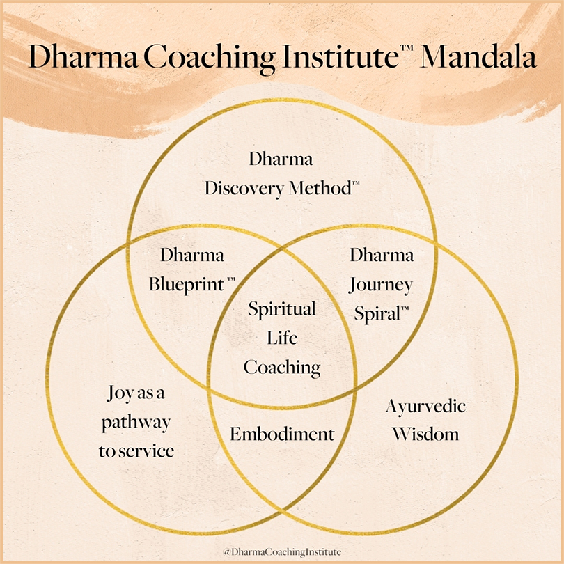 Dharma Coaching Institute