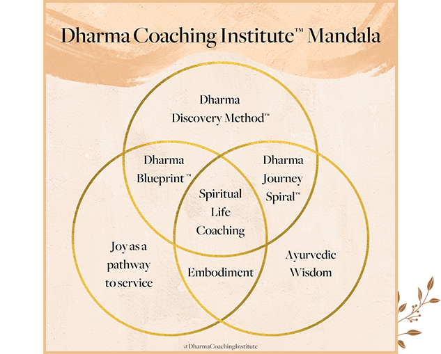Dharma Coaching Institute